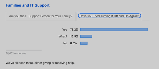 New Product to test Crawled Stats